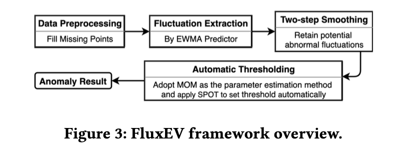 fig2