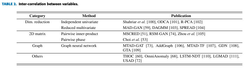 fig3