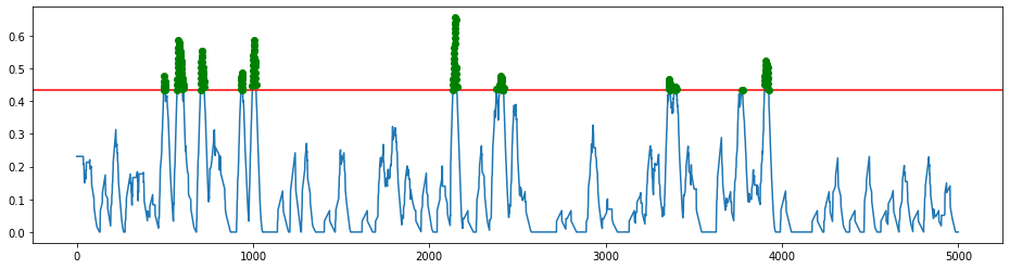 fig3