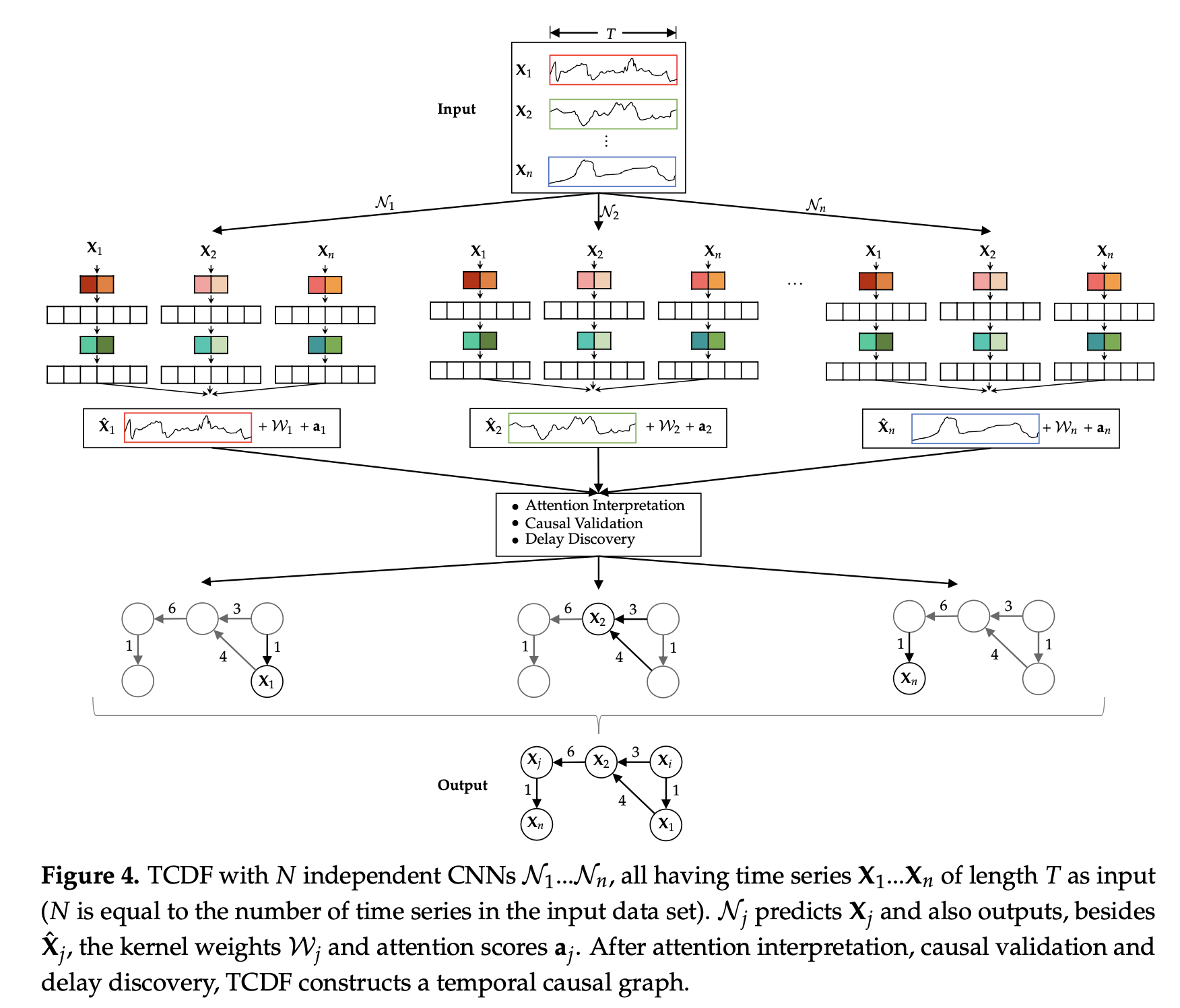 fig3