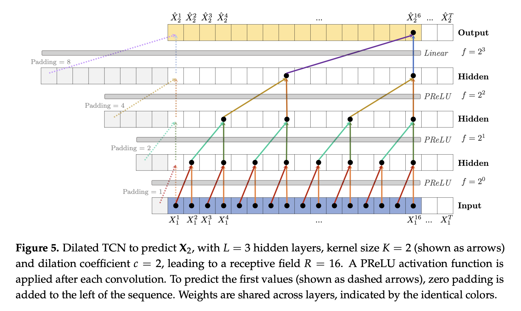 fig4