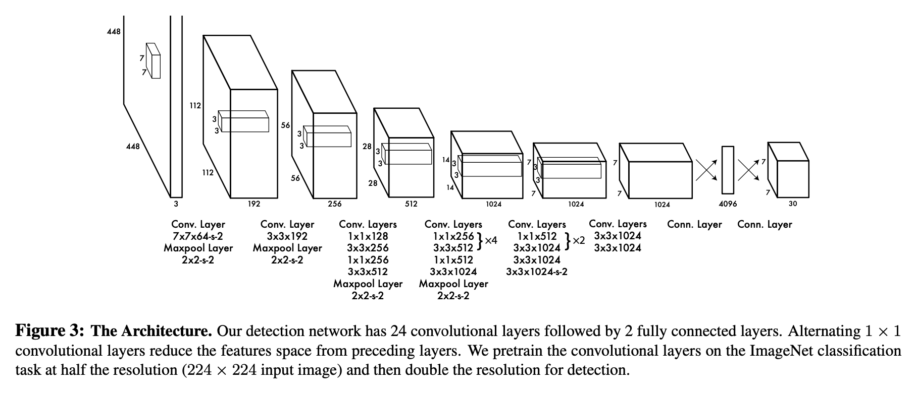 fig3