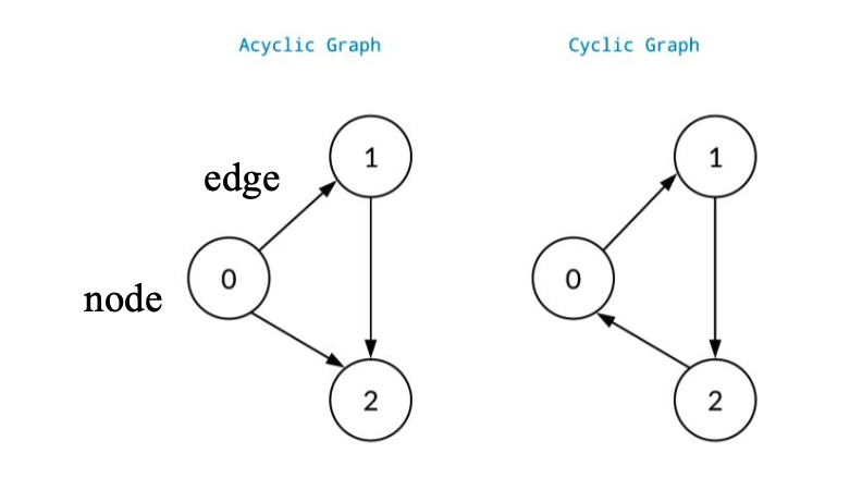 fig1