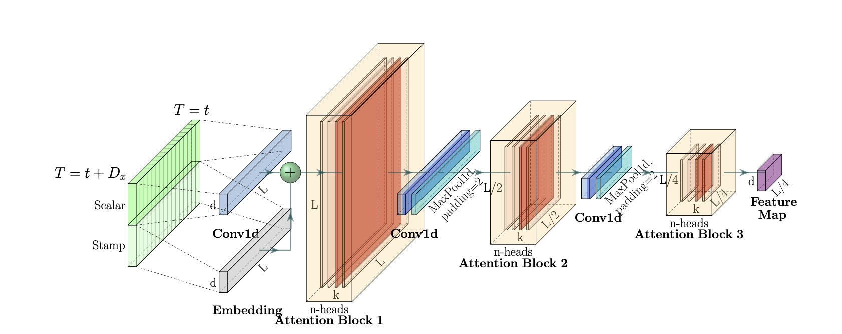 fig3