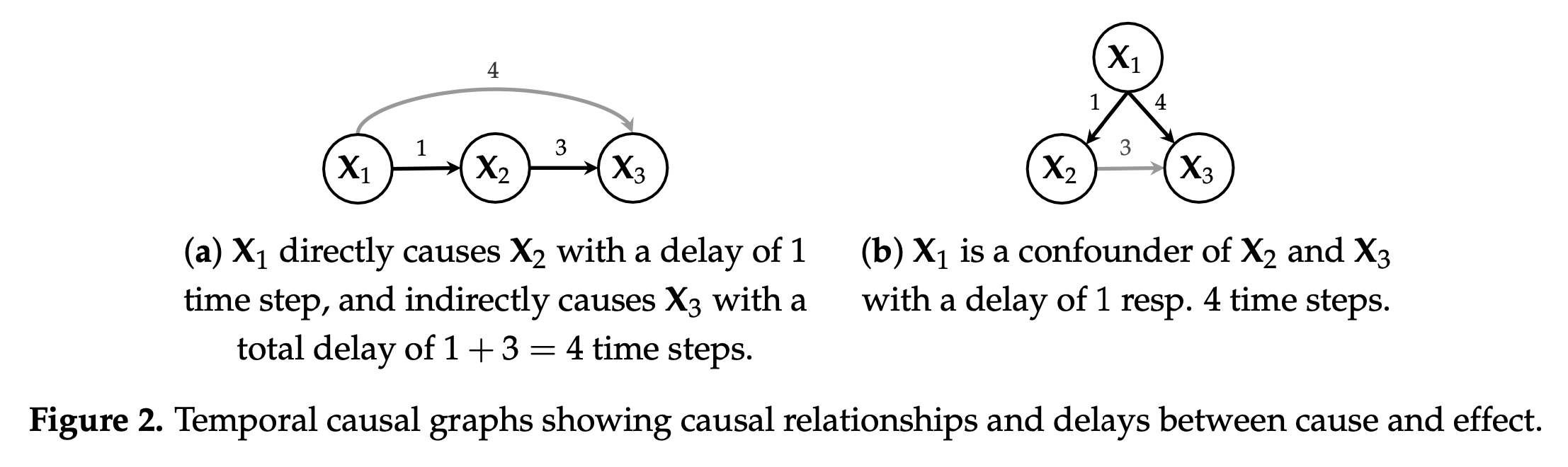 fig2