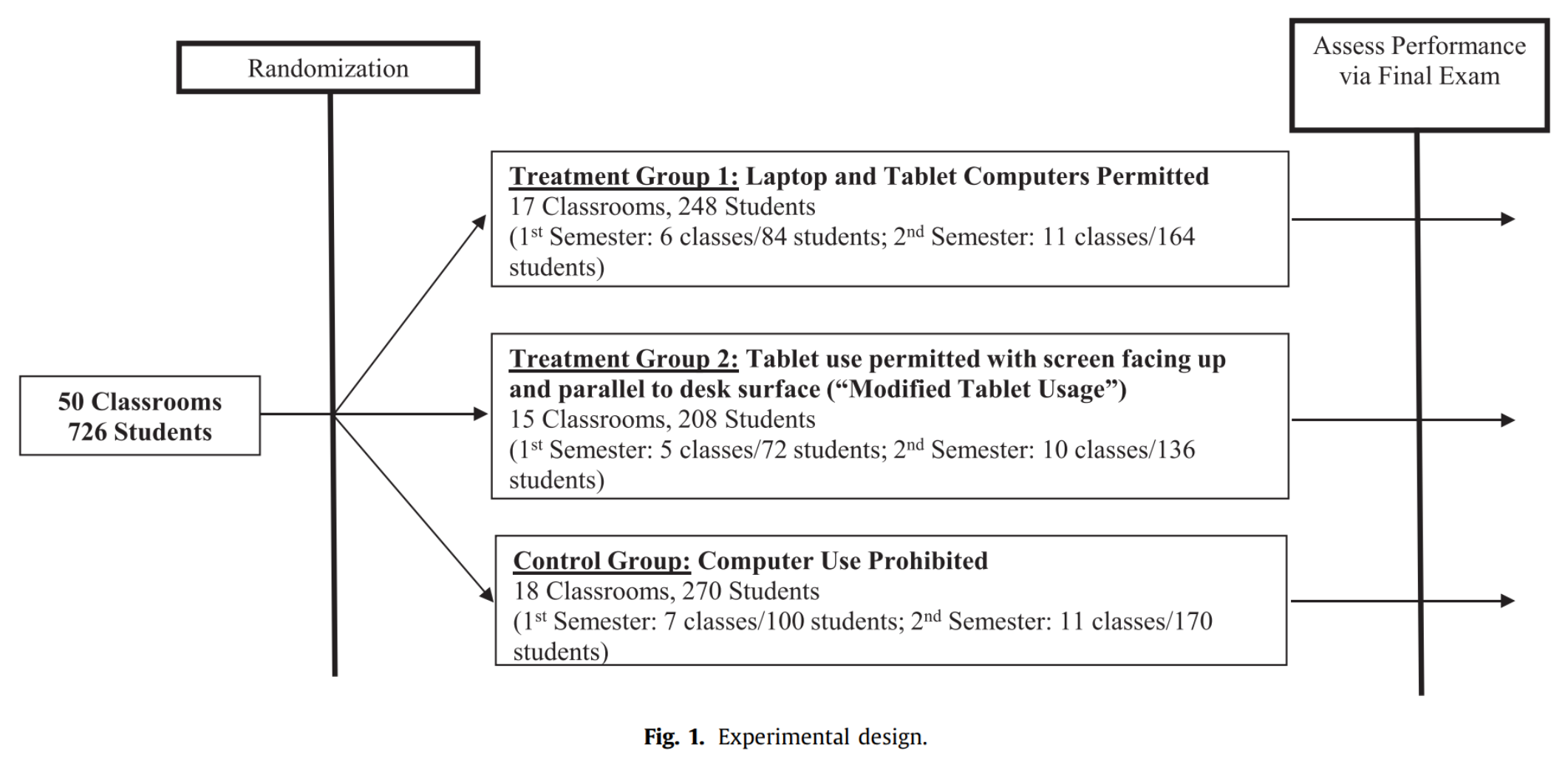 fig3